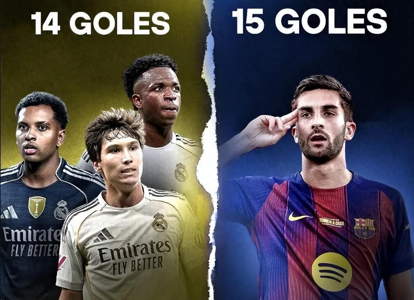 J9九游会平台-巴萨新核强势崛起！一己之力碾压皇马三叉戟，西班牙锋线新答案？